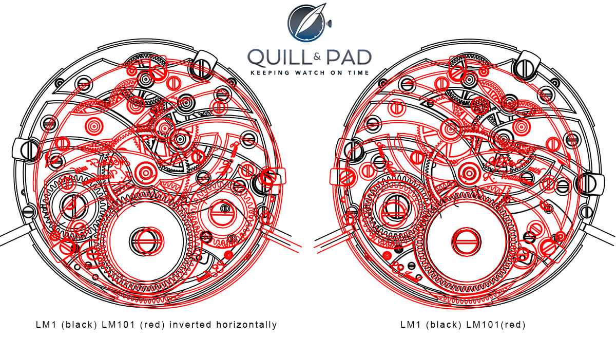 LM101 (red) compared to LM1