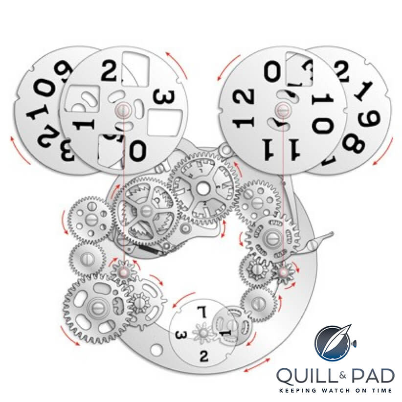 Diagram of the calendar mechanism of the IWC 75-year Portugieser