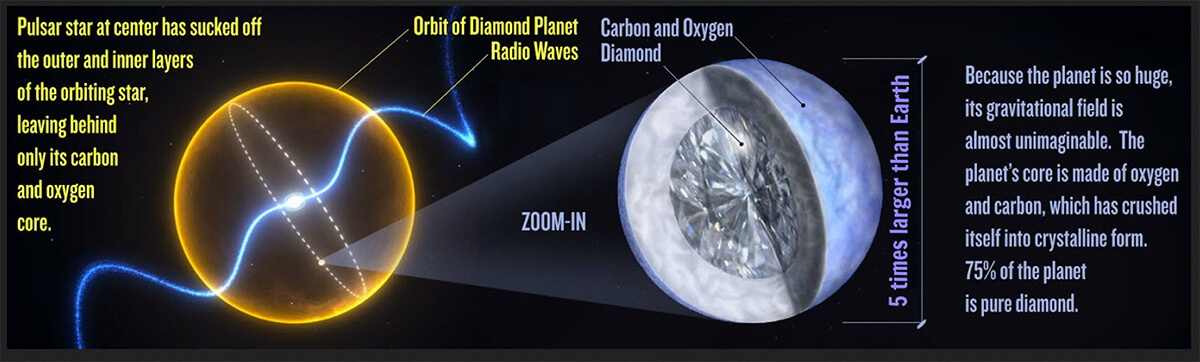 Pulsar-diamond