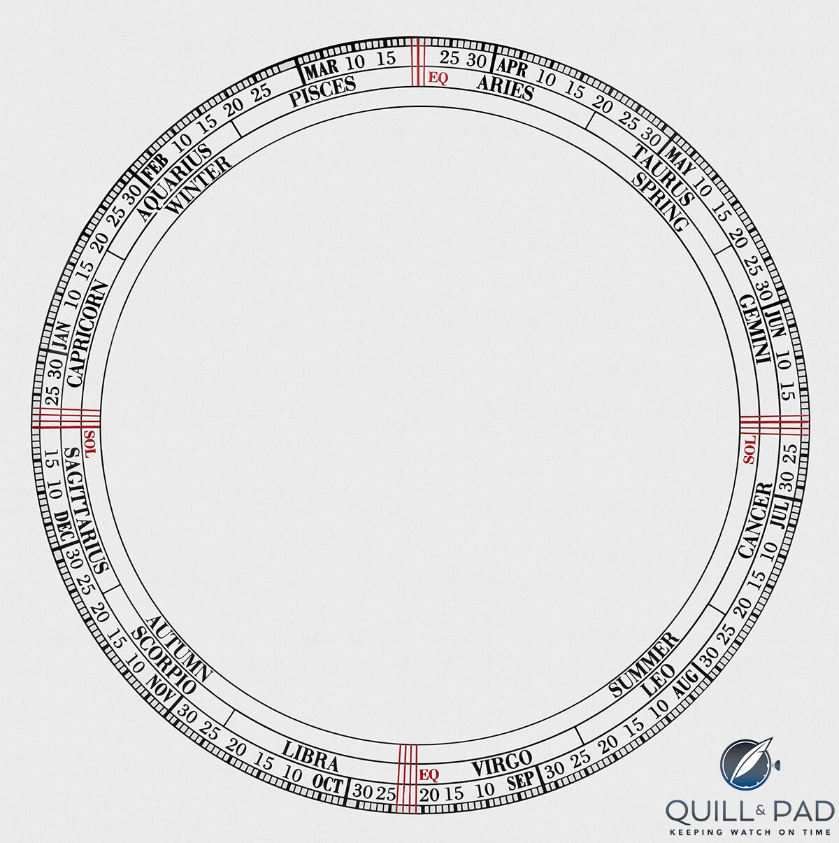 The seasonal astronomical indication ring of Vacheron Constantin's 260th anniversary