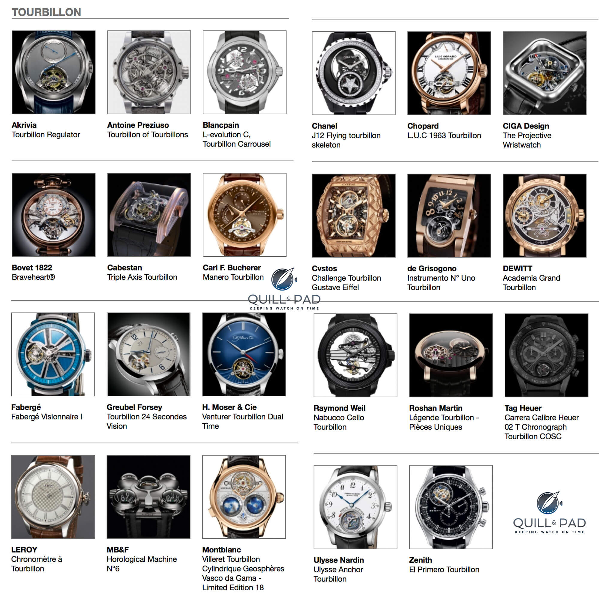 Tourbillon watches entered in the 2015 Grand Prix d’Horlogerie de Genève
