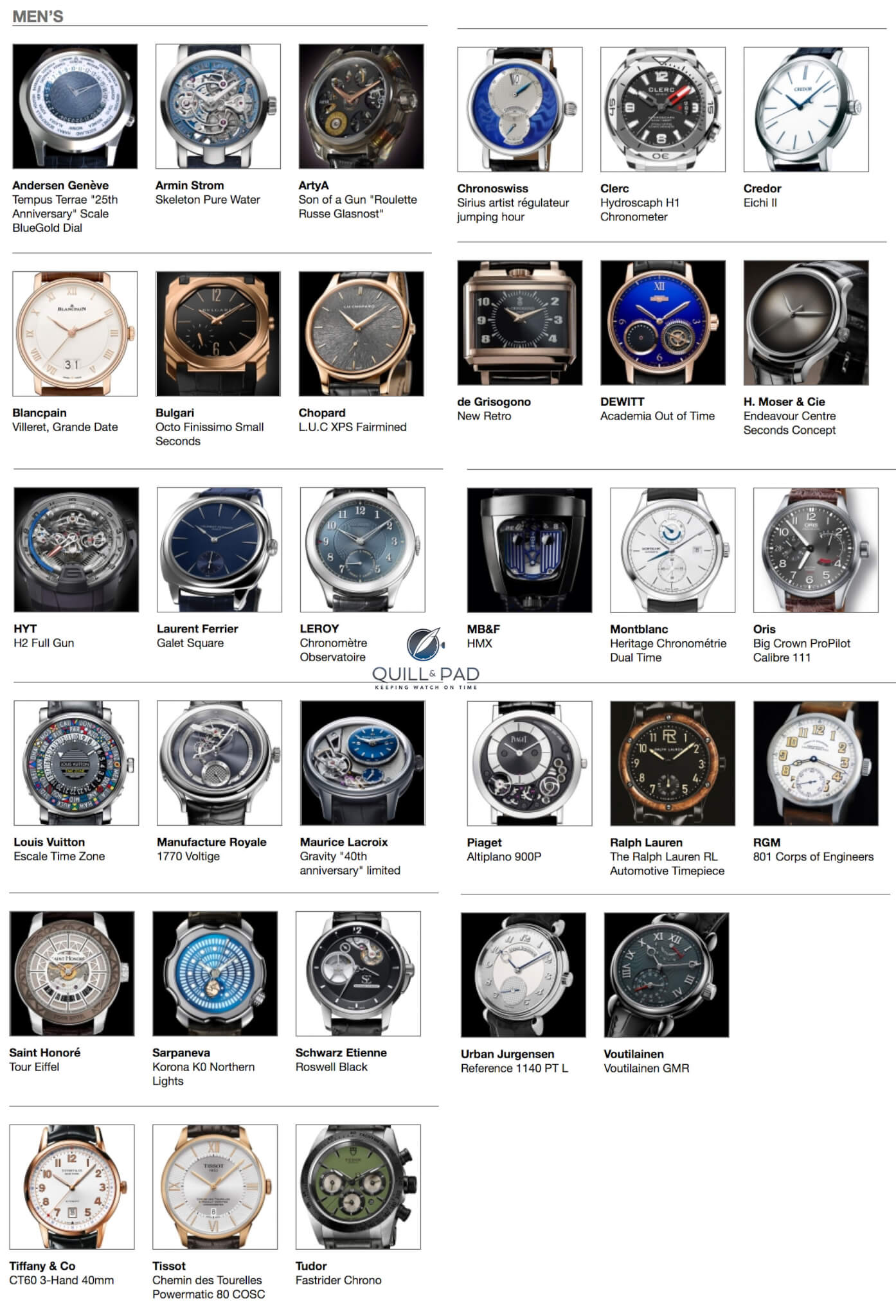 Mens watches entered in the 2015 Grand Prix d’Horlogerie de Genève