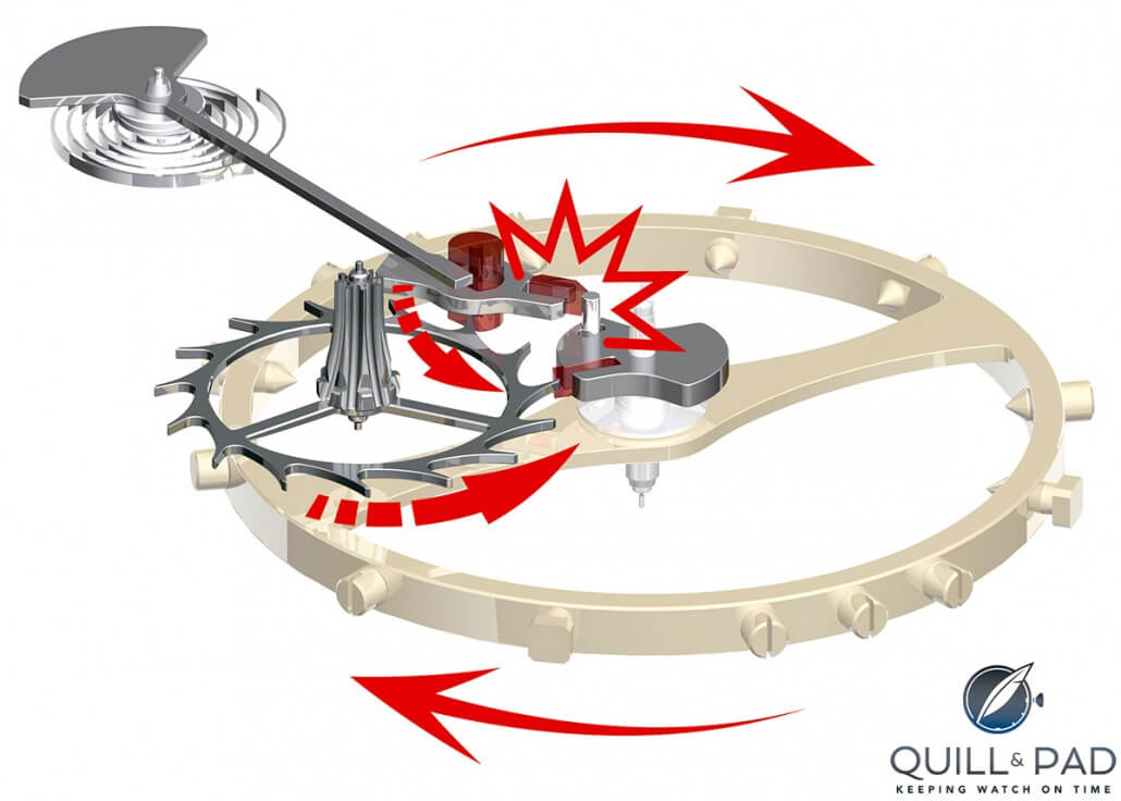 A closer look at the escapement of the Jaeger-LeCoultre Reverso Grande Complication à Triptyque