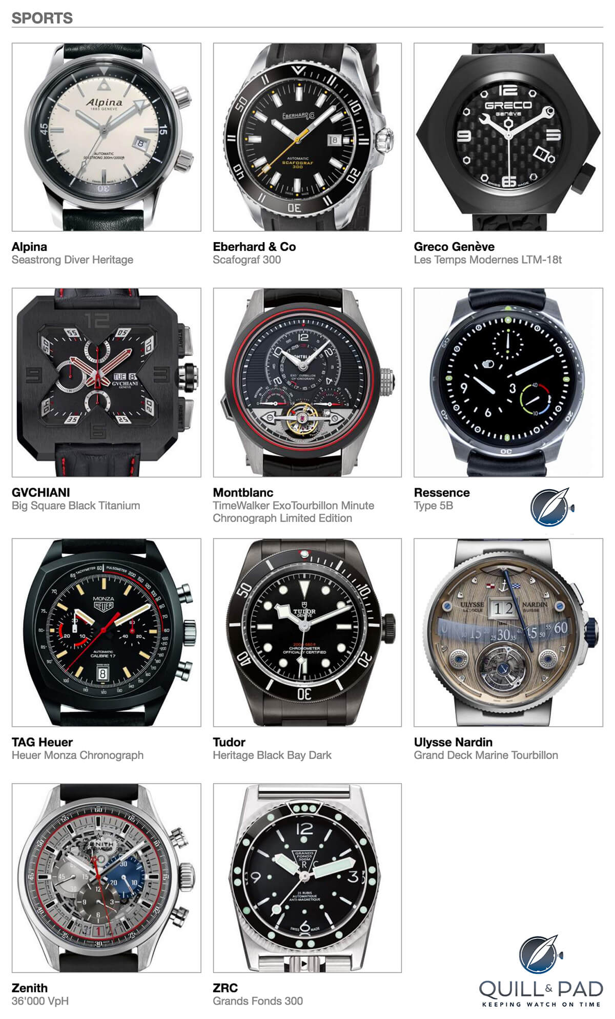 The Sports category in the 2016 Grand Prix d’Horlogerie de Genève (GPHG)