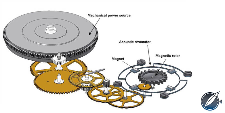 De Bethune Resonique escapement