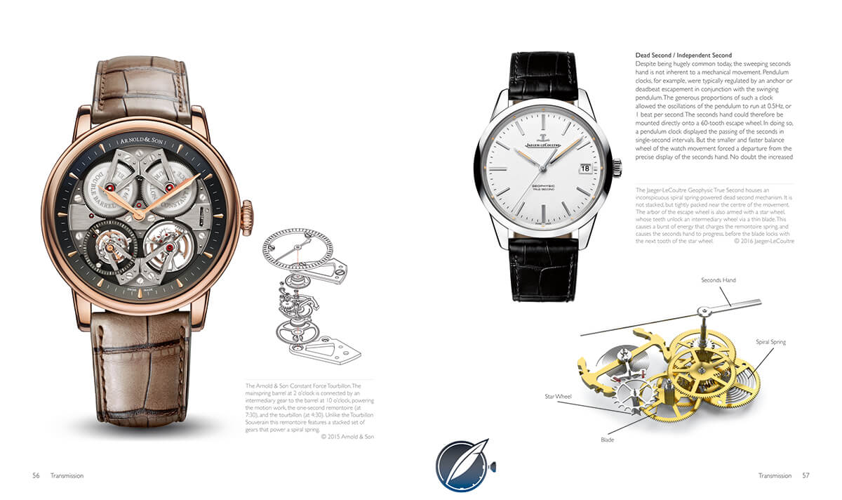 ‘The Wristwatch Handbook’ By Ryan Schmidt