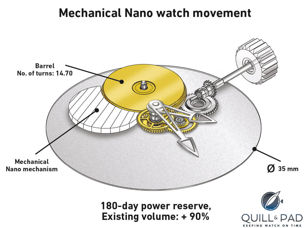 Diagram of the black box gear train of a Greubel Forsey Mechanical Nano watch movement
