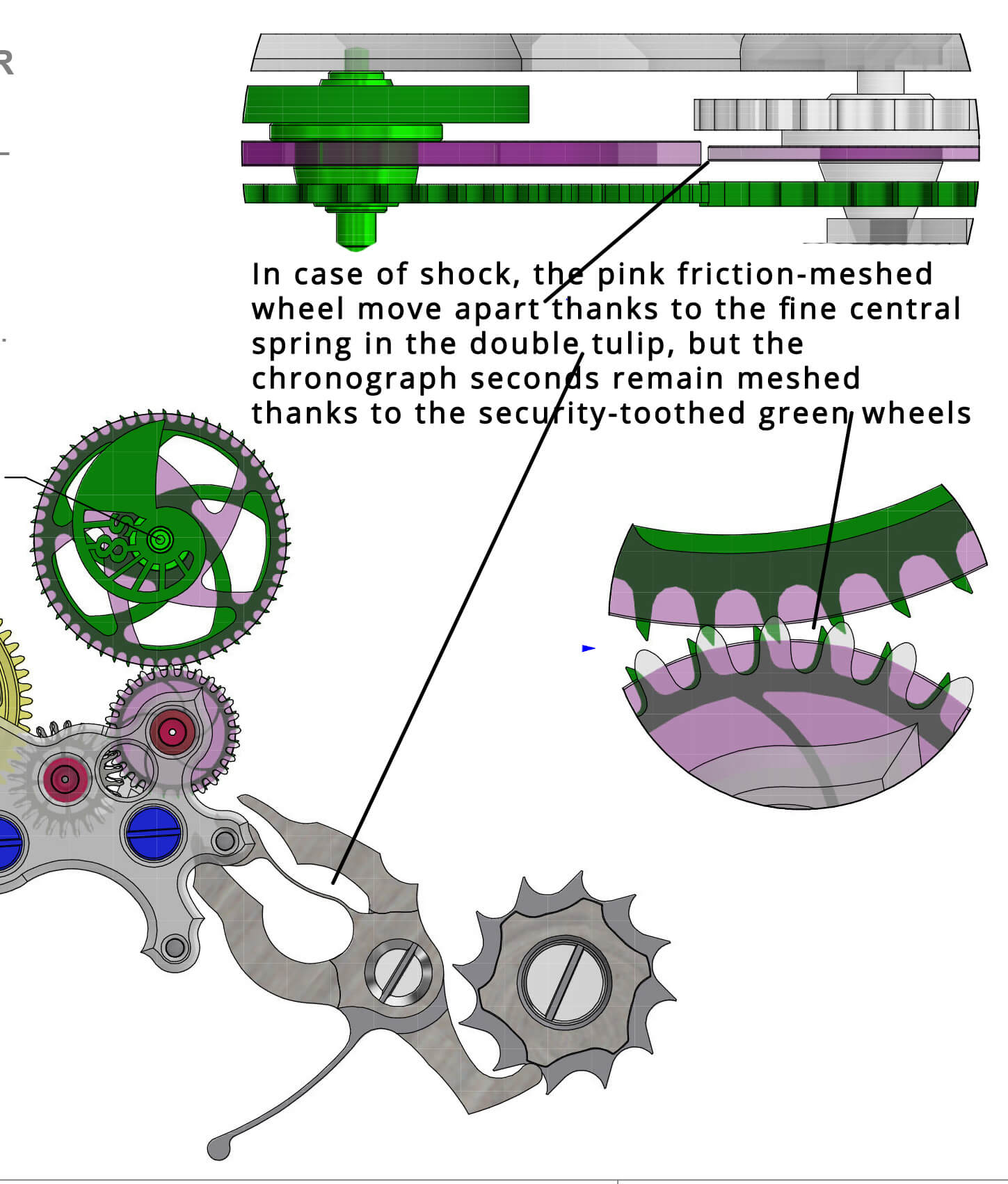 The AgenClutch takes shocks in its stride without losing timing information or and little risk of jamming