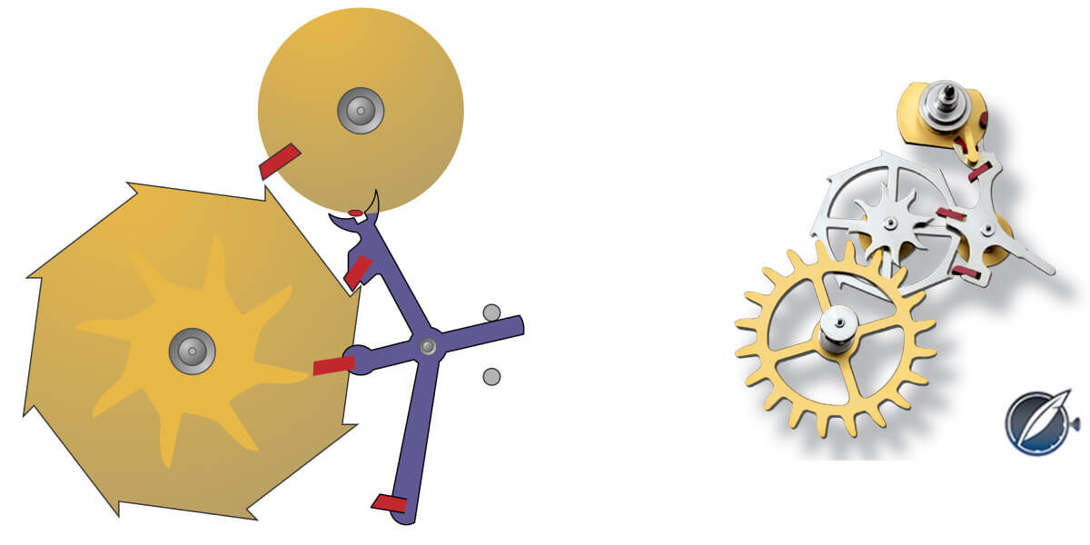 Diagram of the coaxial escapement invented by George Daniels