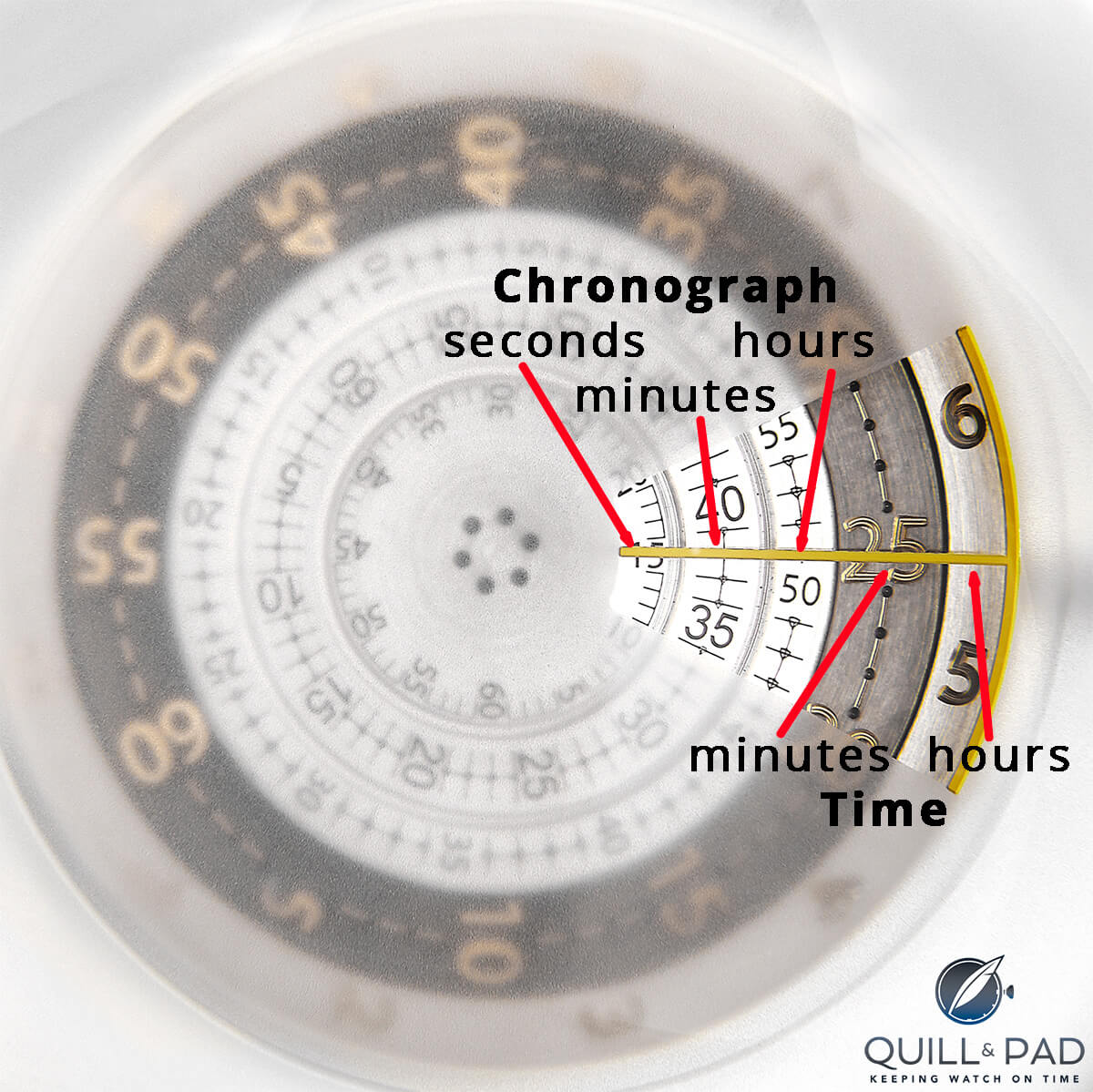 Both the chronograph indications and the time are displayed by rotating disks on Carpe Diem by Agenhor-Head for Only Watch 2017