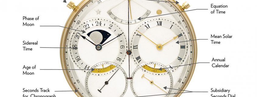 Functions and indications of the George Daniels Space Travellers' watch