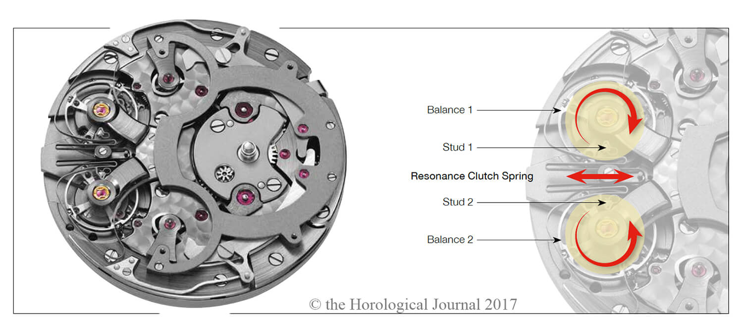 The ARF15 calibre with dial removed: the device for setting the seconds to zero can be seen. The illustration at right shows how the oscillating balances are linked by the motion of the clutch spring