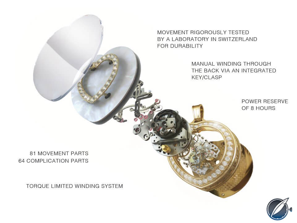 Exploded view of the movement of Heart's Passion by Paul Forrest