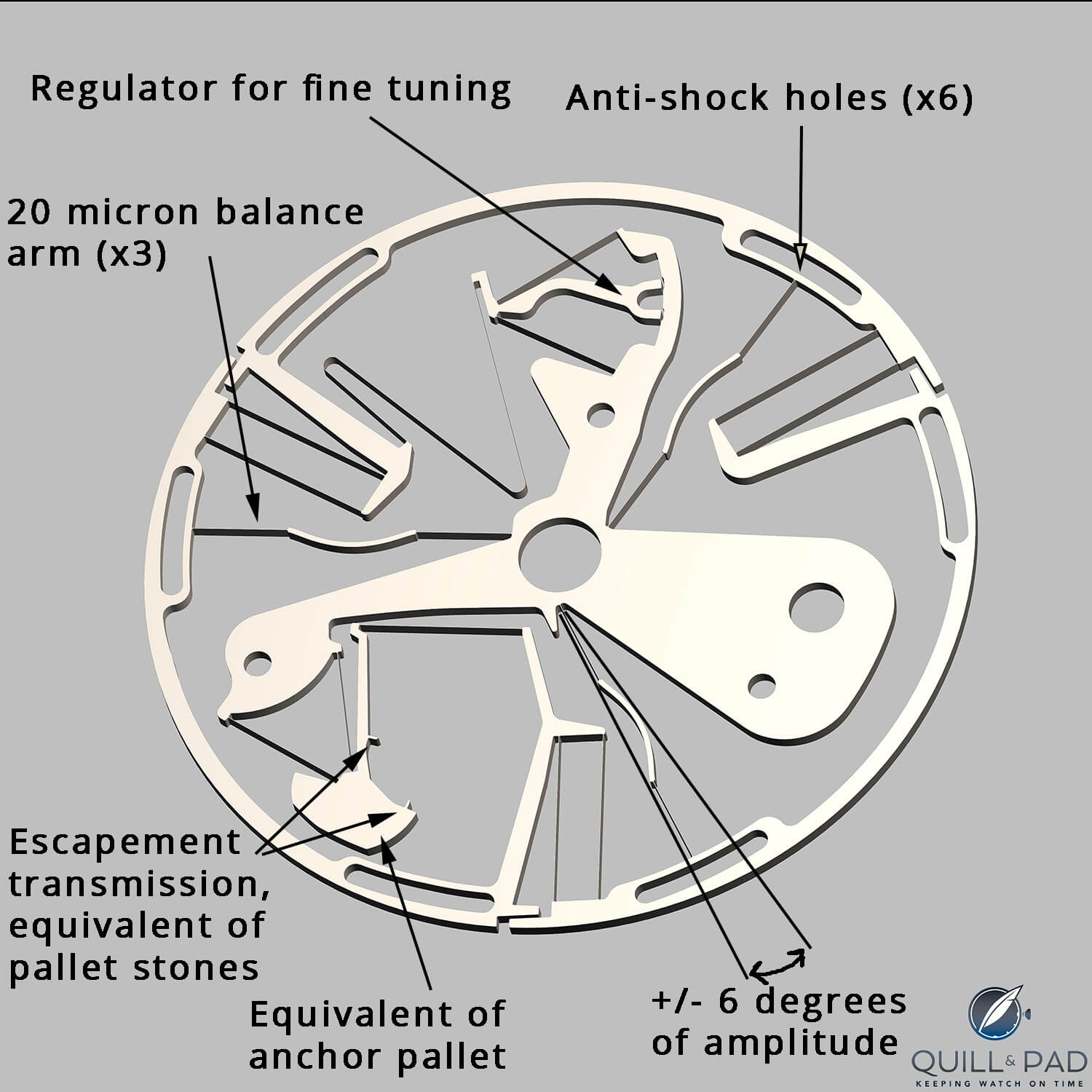 The silicon oscillator/escapement in the Zenith Defy Lab