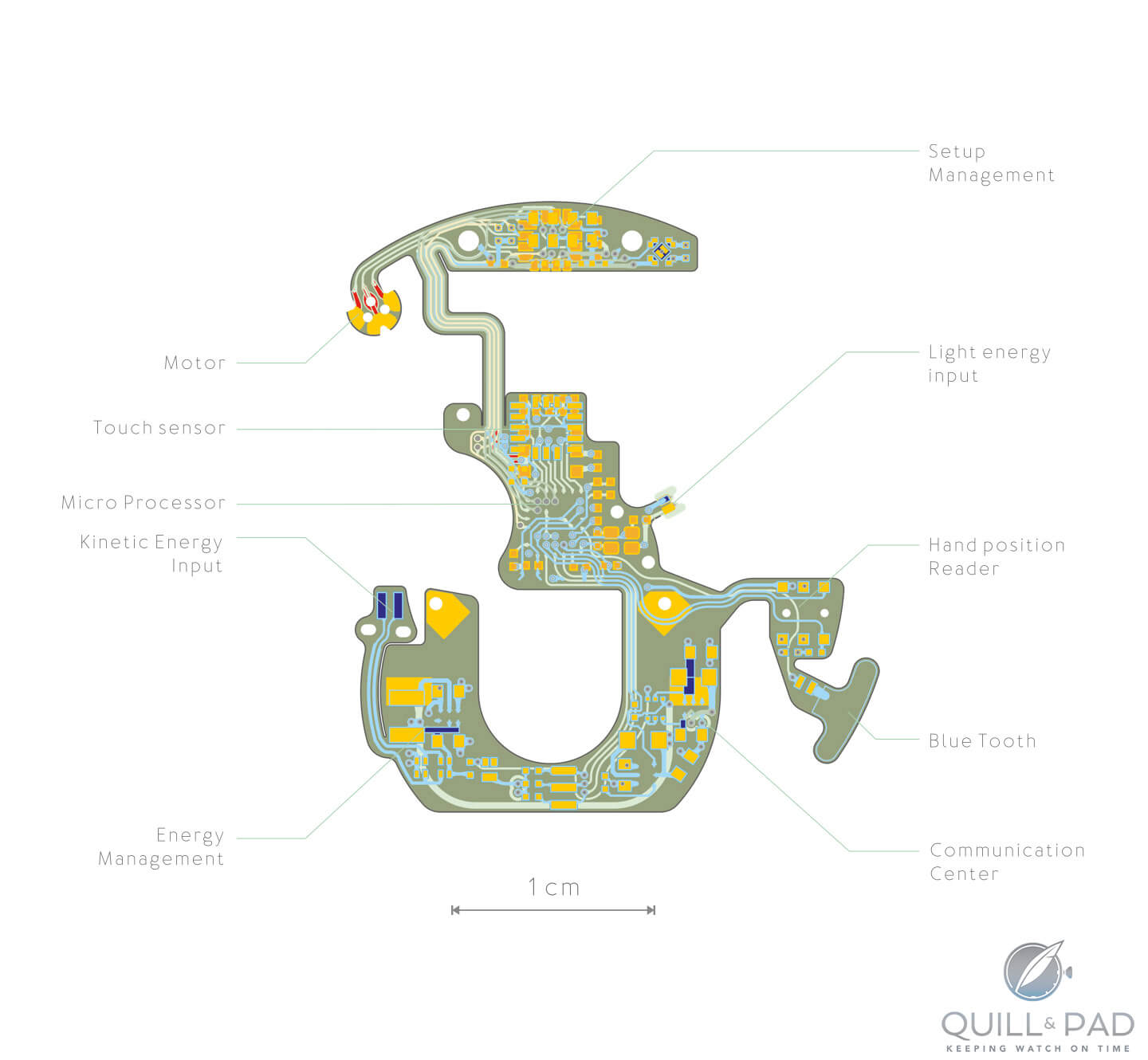 Ressence e-Crown circuit board