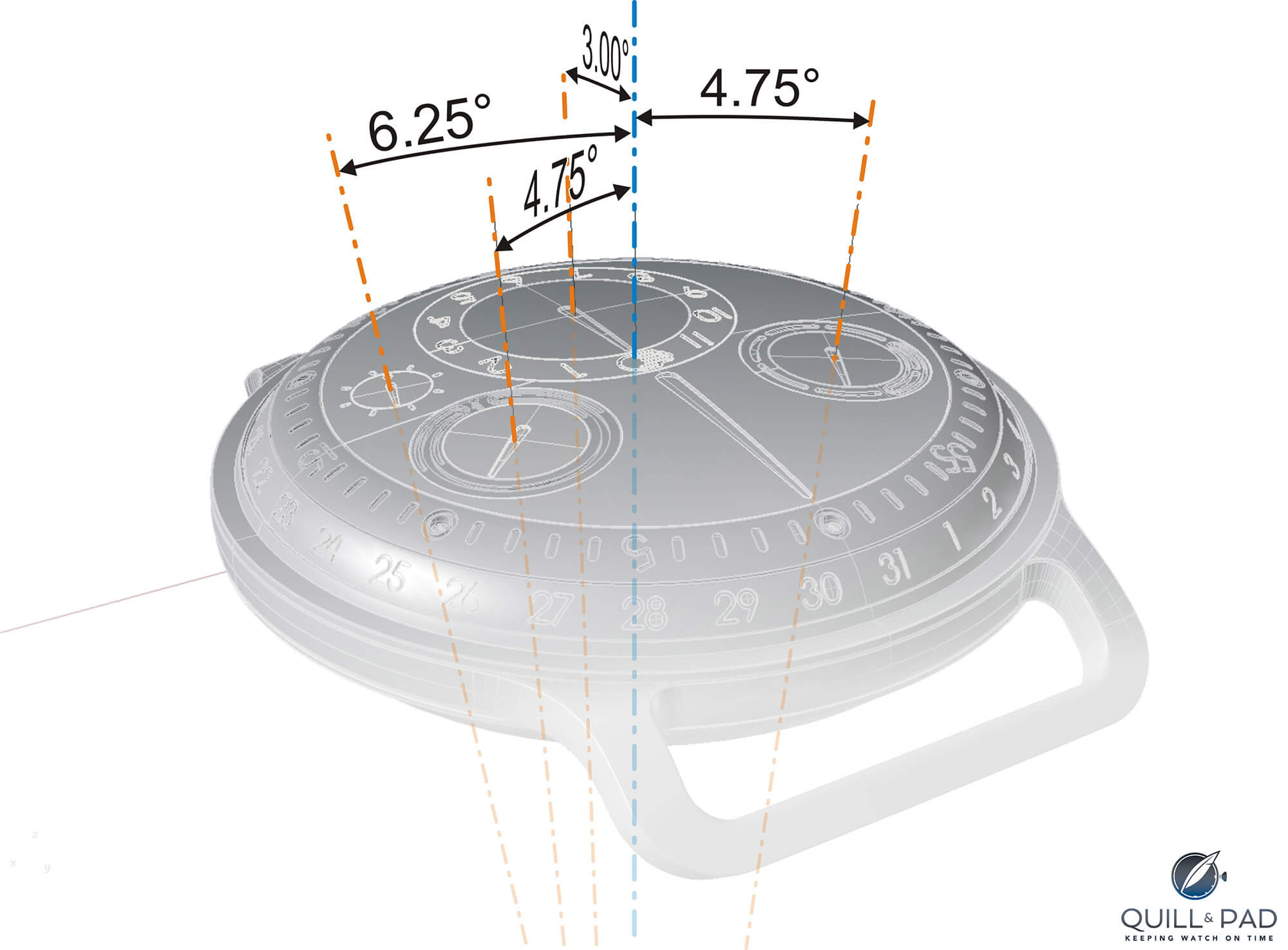 Ressence Type 2 e-Crown ROCS display angles