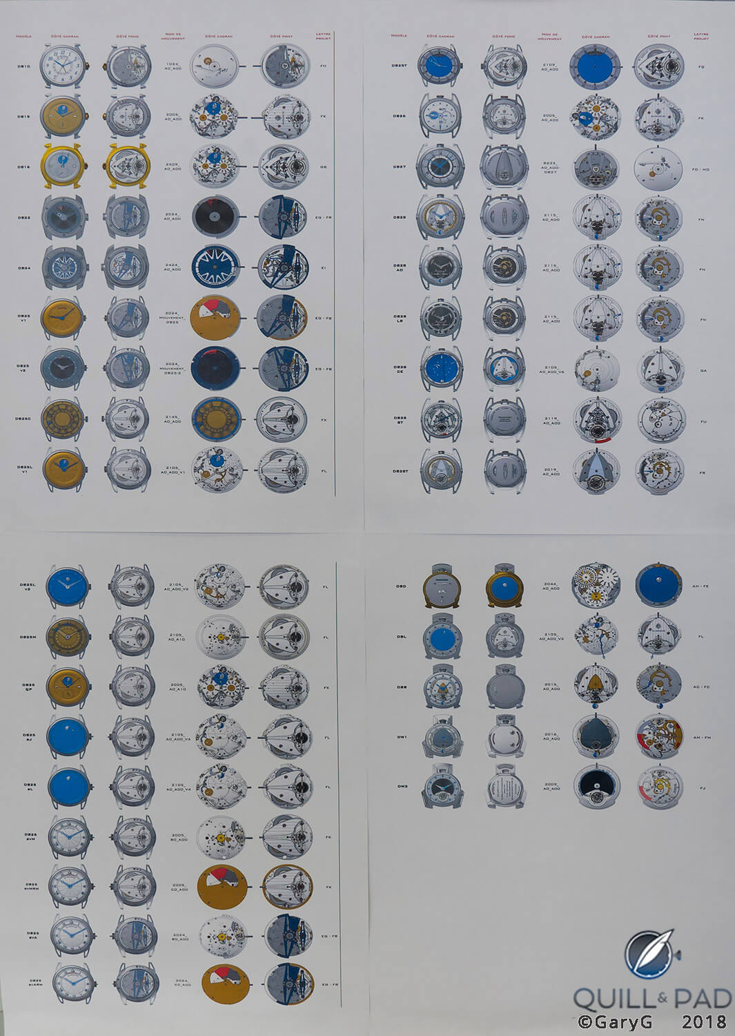 Display of in-house De Bethune movements