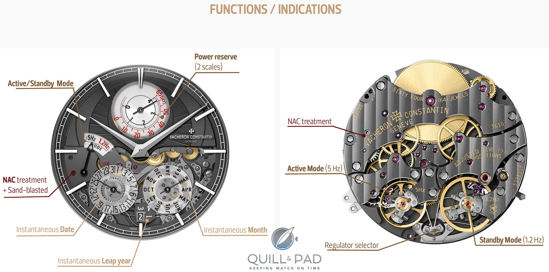 Vacheron Constantin Traditionnelle Twin Beat movement details