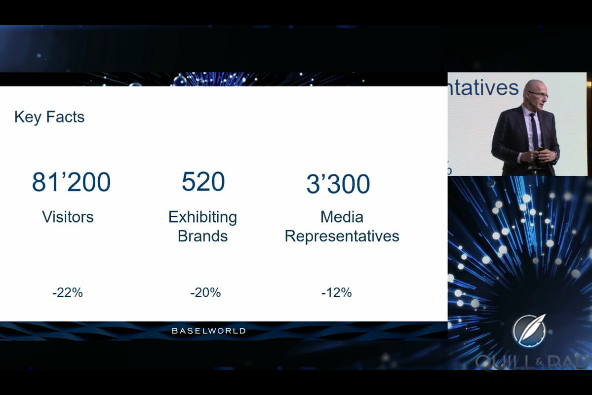 Baselworld 2019 by the numbers